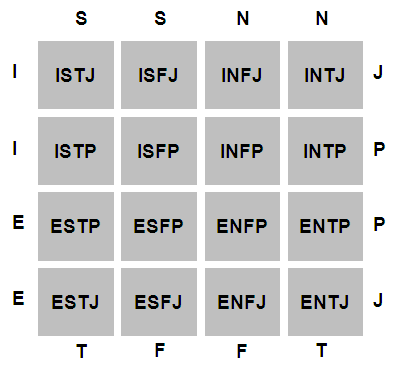 Modello MBTI